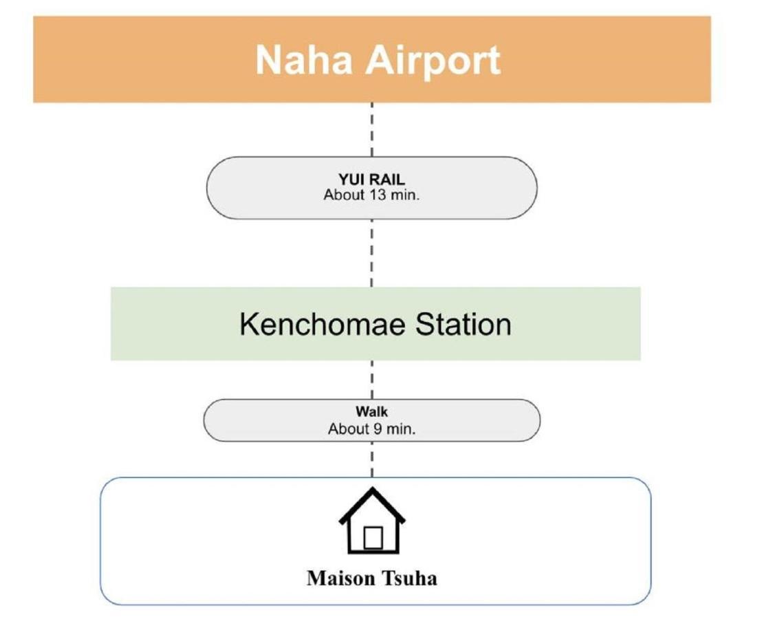 Apartment メゾンtsuha国際通り圏内